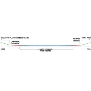 Alternative view of Capita Navigator 158 cm Snowboard 158 cm