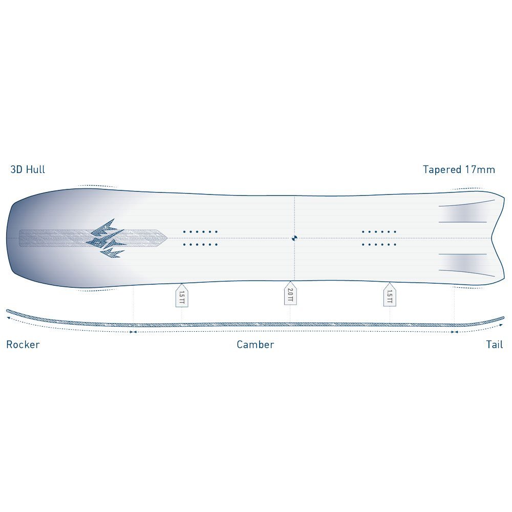 Jones Hovercraft 2.0 Snowboard - Image 5