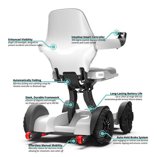 Robooter X40 Power Wheelchair | Intelligent Electric Powered Wheelchair - Image 2
